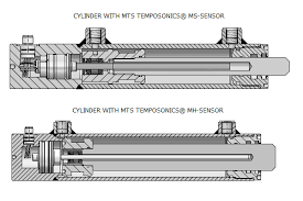 Temposonics_in_Cynlinder